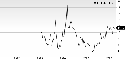 GigaCloud Technology Inc. PE Ratio (TTM)