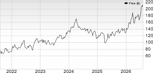 Phillips 66 Price, Consensus and EPS Surprise