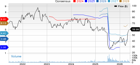 Centene Corporation Price and Consensus