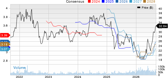 HP Inc. Price and Consensus