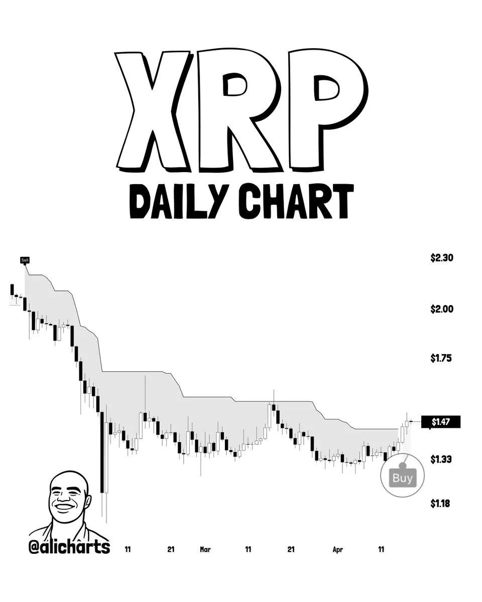 XRP daily chart