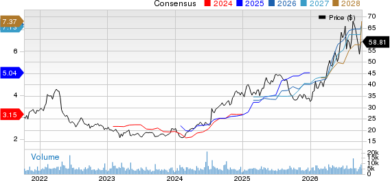 Virtu Financial, Inc. Price and Consensus