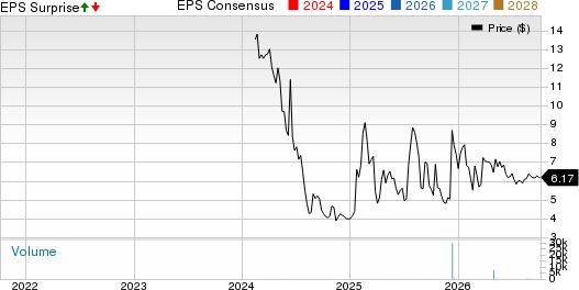 AXIL Brands, Inc. Price, Consensus and EPS Surprise