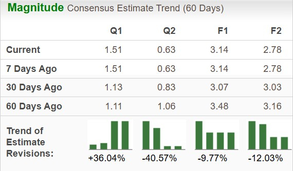 Zacks Investment Research