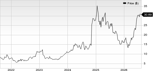 Geo Group Inc (The) Price