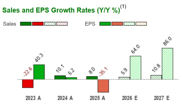 Zacks Investment Research
