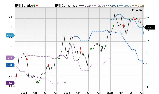 Price, Consensus and EPS Surprise Chart for MRBK