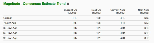 Zacks Investment Research
