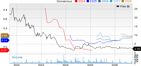 Petco Health and Wellness Company, Inc. Price and Consensus