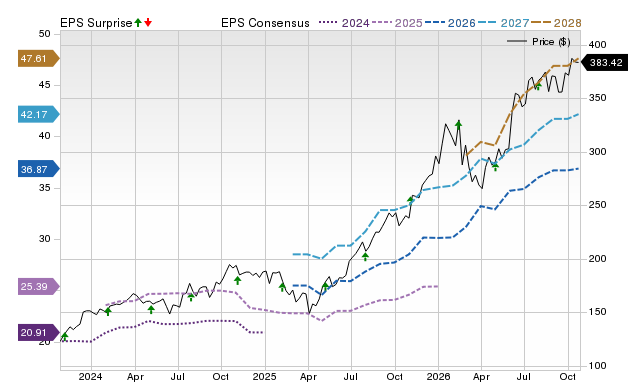Price, Consensus and EPS Surprise Chart for AMG