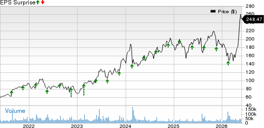 Palo Alto Networks, Inc. Price and EPS Surprise