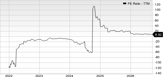 MediaAlpha, Inc. PE Ratio (TTM)