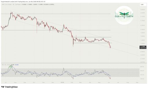 XRP