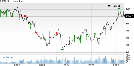 Hasbro, Inc. Price and EPS Surprise