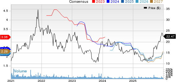 Macy's, Inc. Price and Consensus