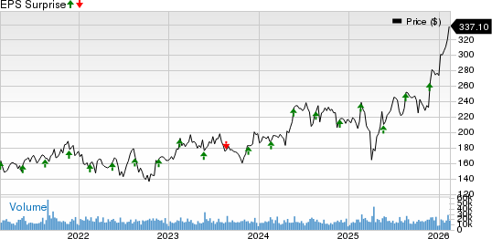 Analog Devices, Inc. Price and EPS Surprise