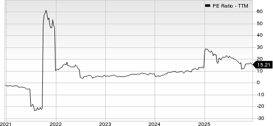 Vista Energy, S.A.B. de C.V. - Sponsored ADR PE Ratio (TTM)