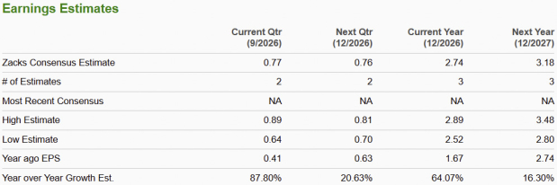 Zacks Investment Research