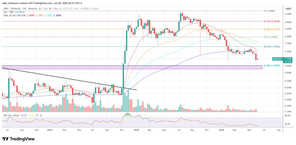 XRP price chart