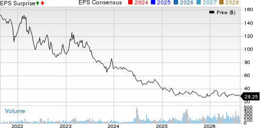 Omega Flex, Inc. Price, Consensus and EPS Surprise