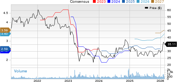 Washington Trust Bancorp, Inc. Price and Consensus