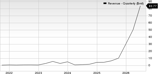 Ondas Holdings Inc. Revenue (Quarterly)