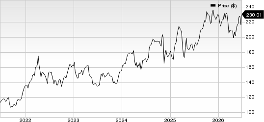 AbbVie Inc. Price