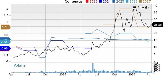Applied Digital Corporation Price and Consensus