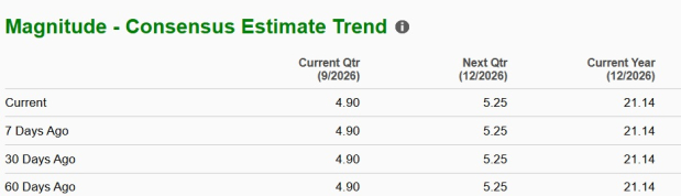 Zacks Investment Research