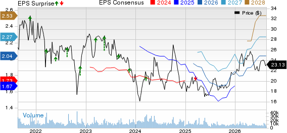 ZTO Express (Cayman) Inc. Price, Consensus and EPS Surprise