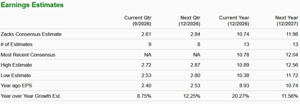 Zacks Investment Research
