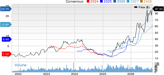 Par Pacific Holdings, Inc. Price and Consensus