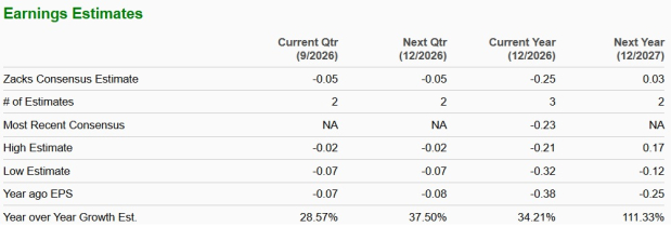 Zacks Investment Research
