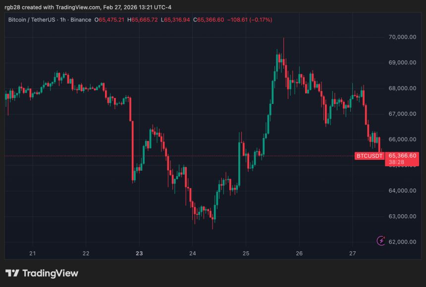 Bitcoin, btc, btcusdt
