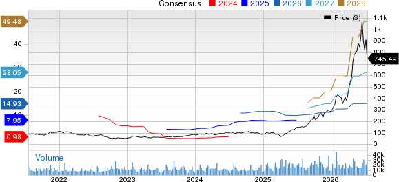 Seagate Technology Holdings PLC Price and Consensus
