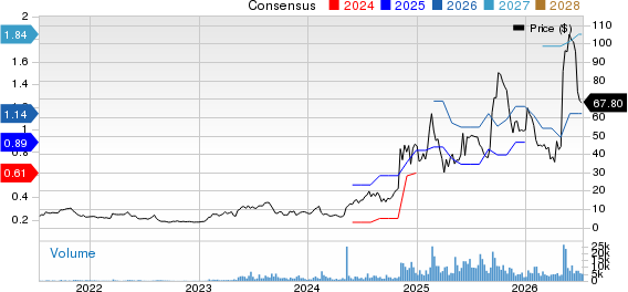 Innodata Inc Price and Consensus