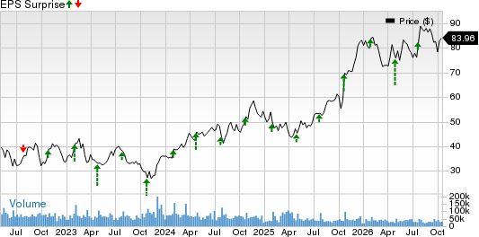 General Motors Company Price and EPS Surprise
