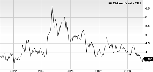 First Hawaiian, Inc. Dividend Yield (TTM)