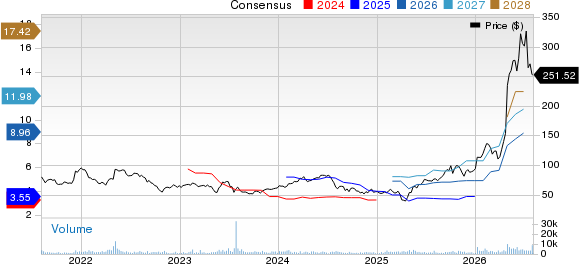 Silicon Motion Technology Corporation Price and Consensus