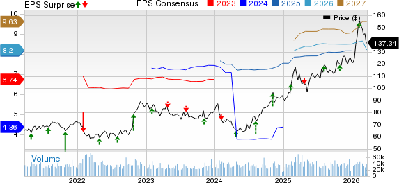 Gilead Sciences, Inc. Price, Consensus and EPS Surprise