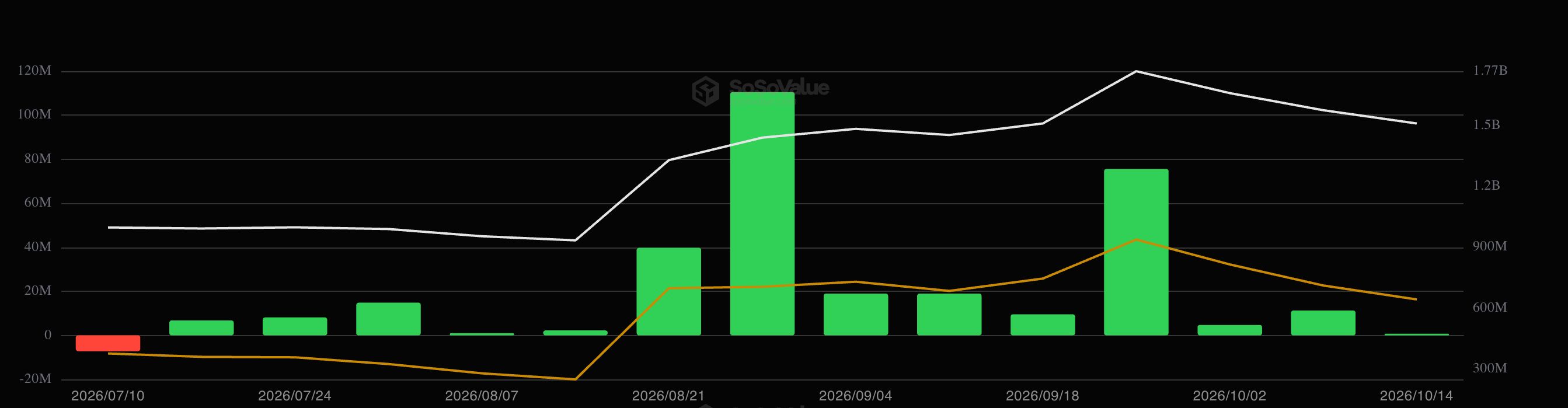 XRP ETF Flows.