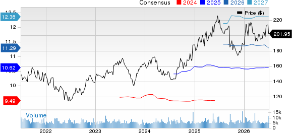Darden Restaurants, Inc. Price and Consensus
