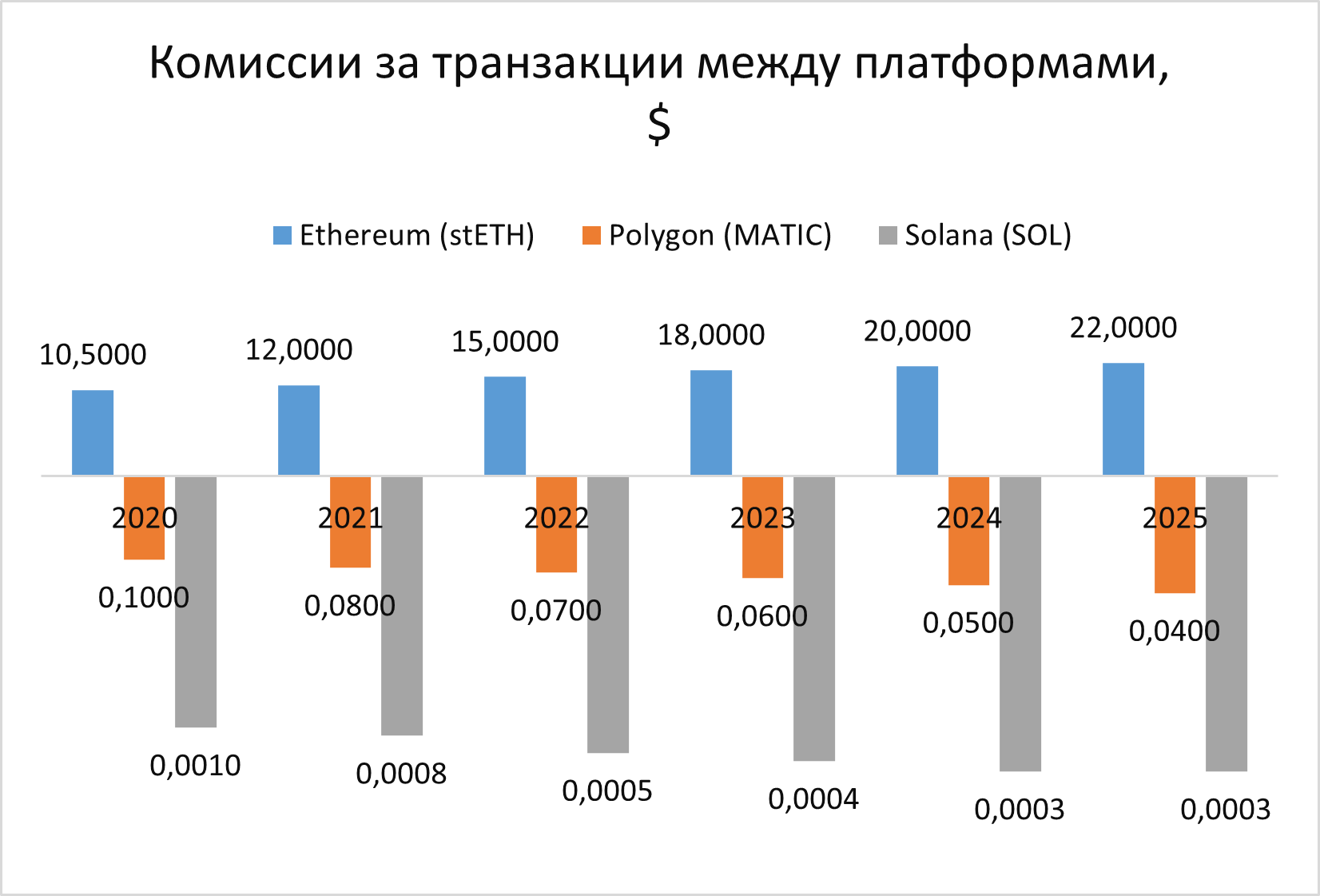 Комиссии за транзакции платформ.