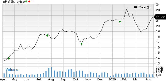 KeyCorp Price and EPS Surprise