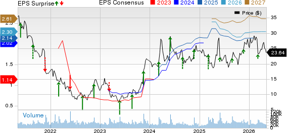 The Gap, Inc. Price, Consensus and EPS Surprise