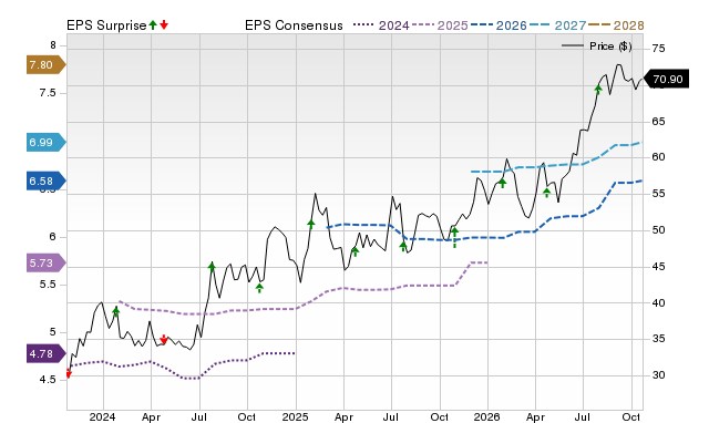 Price, Consensus and EPS Surprise Chart for FBIZ