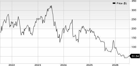 Inspire Medical Systems, Inc. Price