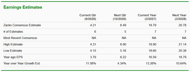 Zacks Investment Research