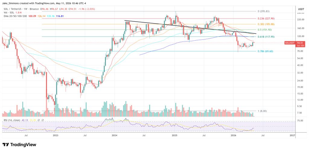 Solana price chart
