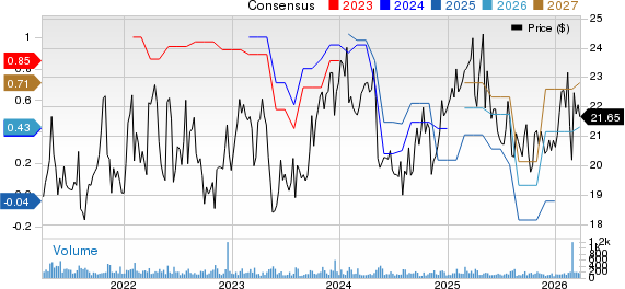 CrossAmerica Partners LP Price and Consensus